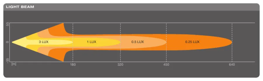 Lightbar FX250-CB